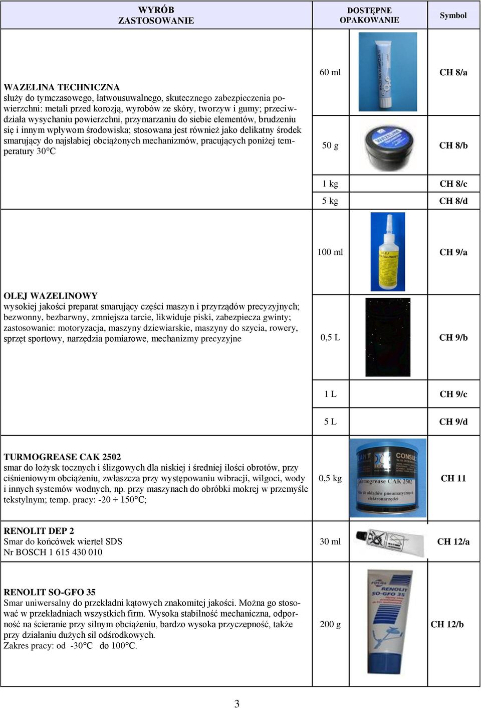 temperatury 30 C 60 ml CH 8/a 50 g CH 8/b 1 kg CH 8/c 5 kg CH 8/d 100 ml CH 9/a OLEJ WAZELINOWY wysokiej jakości preparat smarujący części maszyn i przyrządów precyzyjnych; bezwonny, bezbarwny,