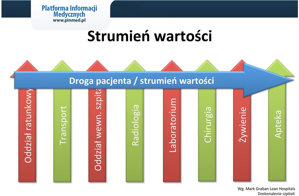 szpitala Radiologia Laboratorium Chirurgia Żywienie