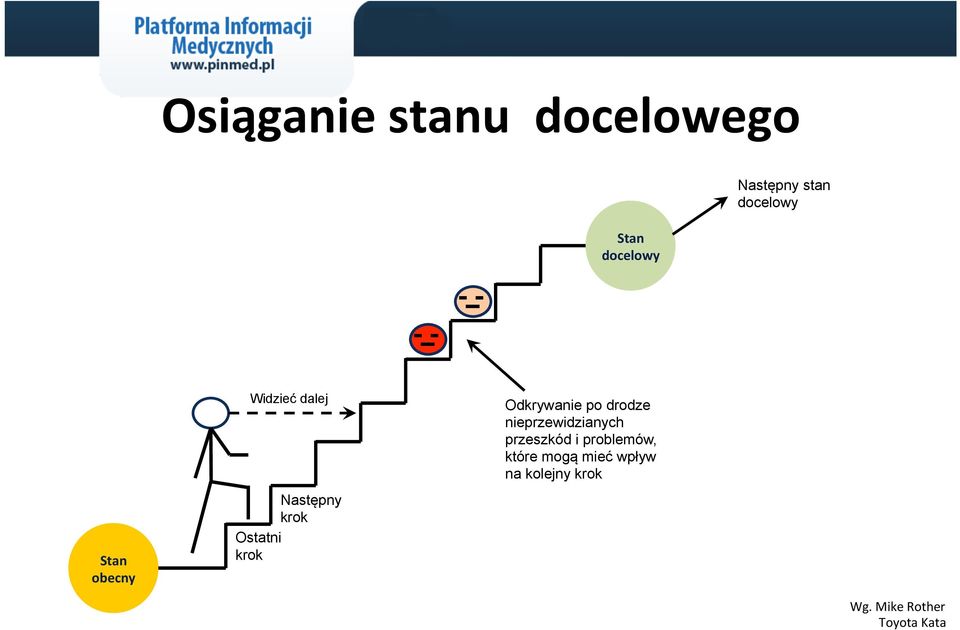 nieprzewidzianych przeszkód i problemów, które mogą mieć