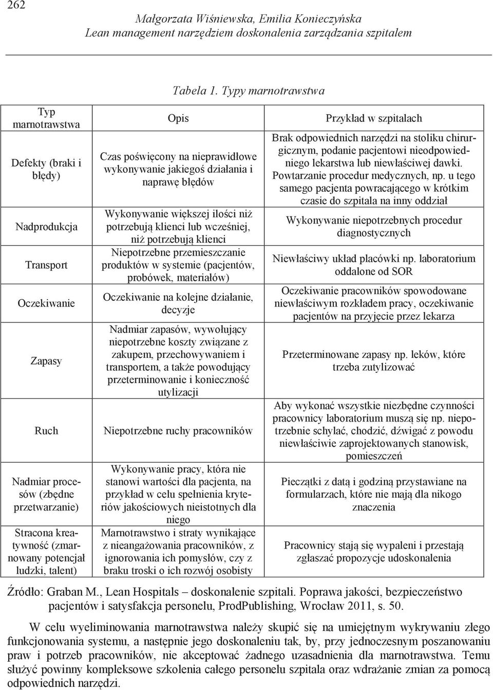 Typy marnotrawstwa Opis Czas po wi cony na nieprawidłowe wykonywanie jakiego działania i napraw bł dów Wykonywanie wi kszej ilo ci ni potrzebuj klienci lub wcze niej, ni potrzebuj klienci