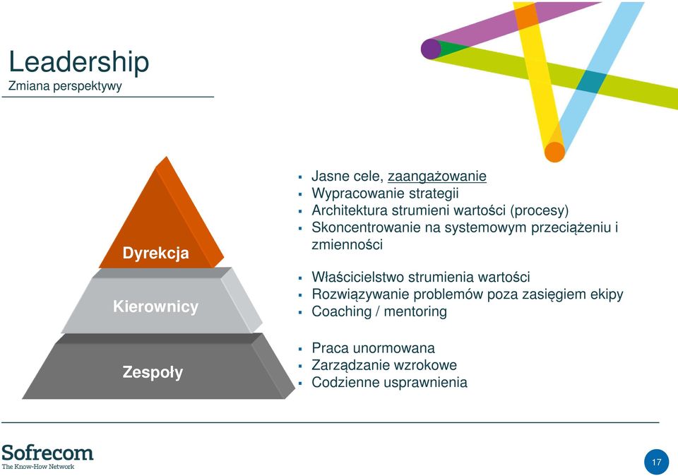 systemowym przeciążeniu i zmienności Właścicielstwo strumienia wartości Rozwiązywanie