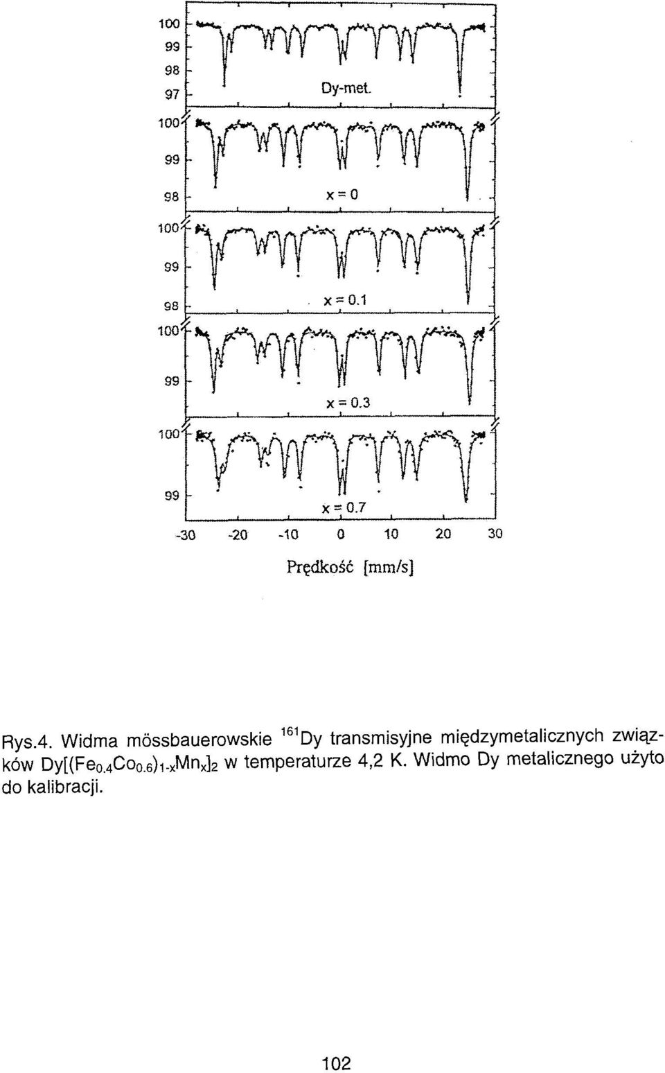 międzymetalicznych związków Dy[(Fe 0. 4 Coo.