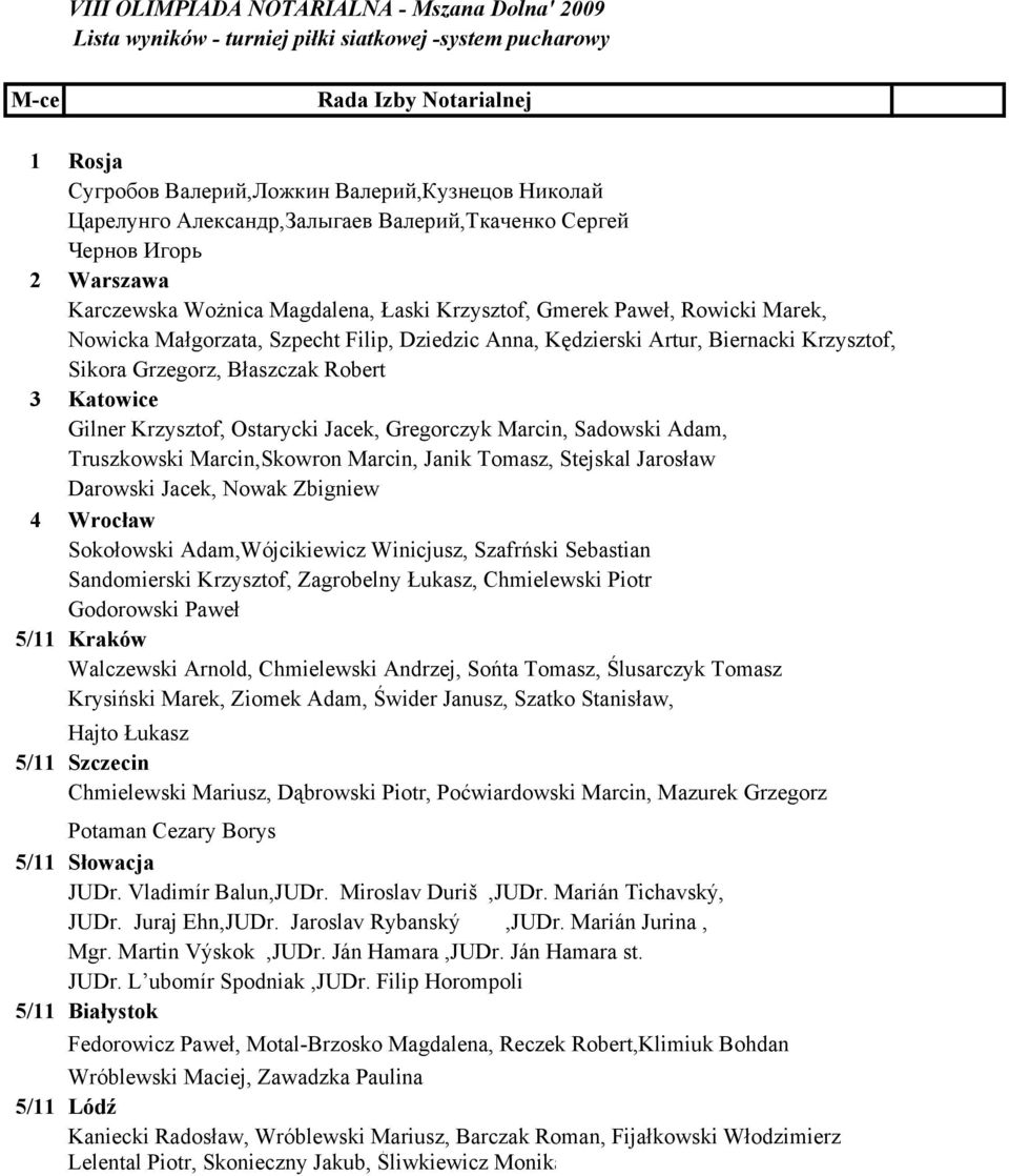 Grzegorz, Błaszczak Robert 3 Katowice Gilner Krzysztof, Ostarycki Jacek, Gregorczyk Marcin, Sadowski Adam, Truszkowski Marcin,Skowron Marcin, Janik Tomasz, Stejskal Jarosław Darowski Jacek, Nowak