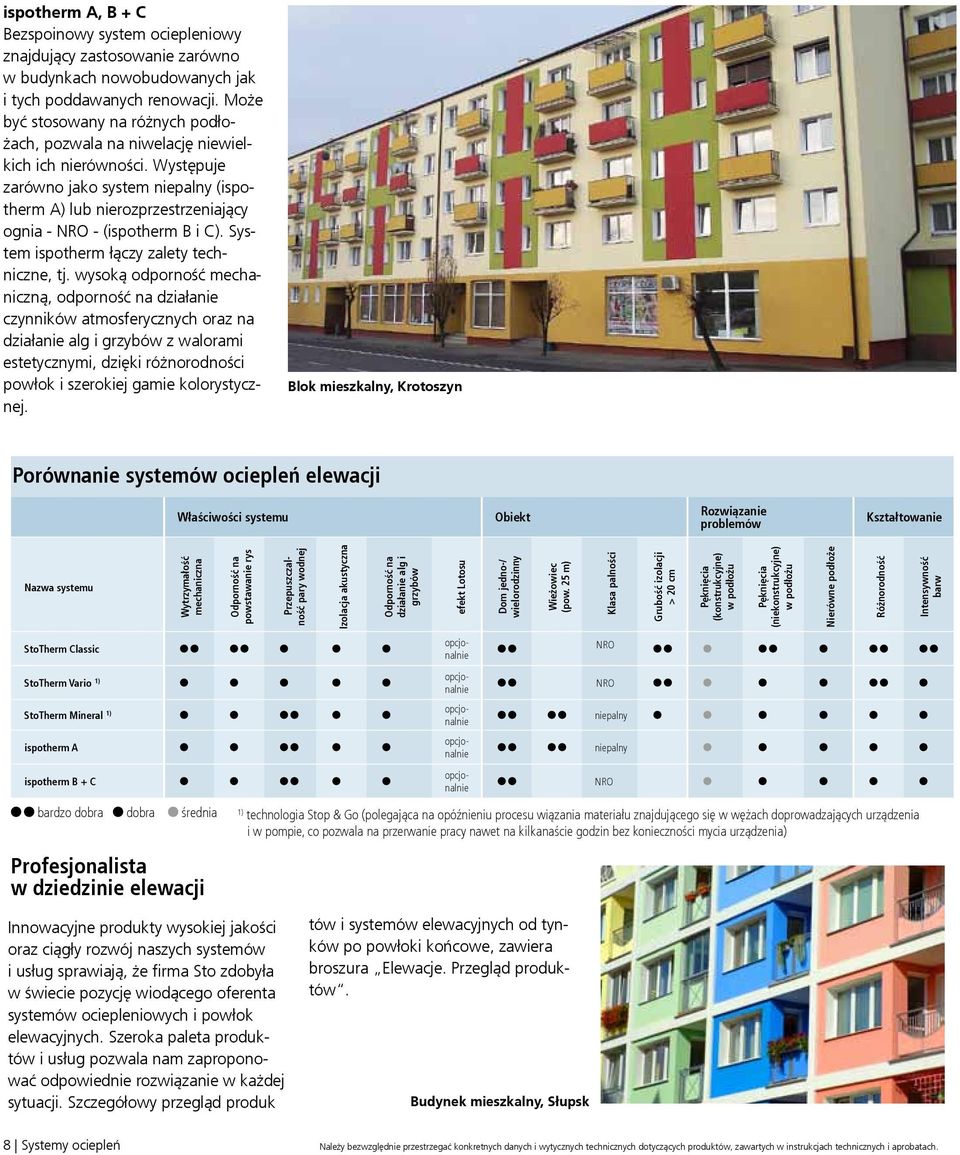 Występuje zarówno jako system niepalny (ispotherm A) lub nierozprzestrzeniający ognia - NRO - (ispotherm B i C). System ispotherm łączy zalety techniczne, tj.