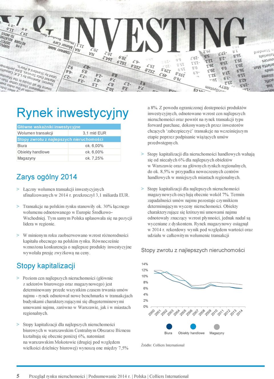 30% łącznego wolumenu odnotowanego w Europie Środkowo- Wschodniej. Tym samym Polska uplasowała się na pozycji lidera w regionie.