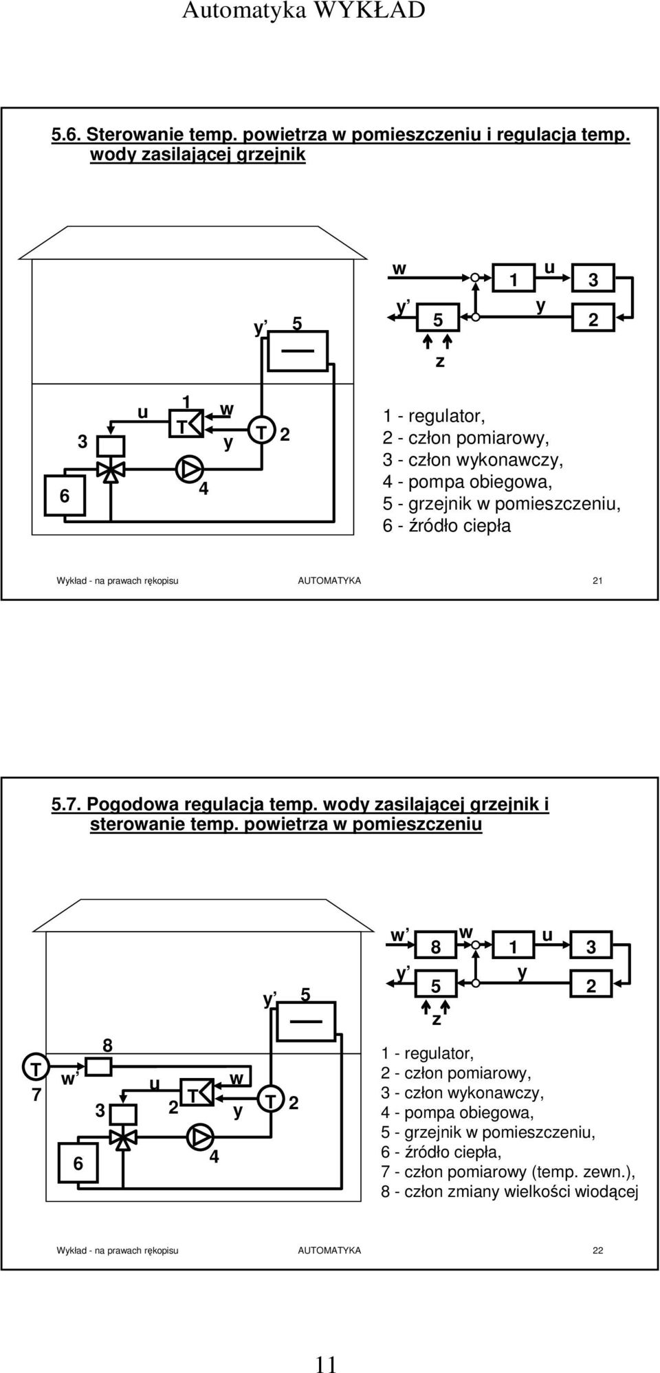 pomieszczeniu, 6 -źródło ciepła Wykład - na prawach rękopisu AUTOMATYKA 21 5.7. Pogodowa regulacja temp. wody zasilającej grzejnik i sterowanie temp.