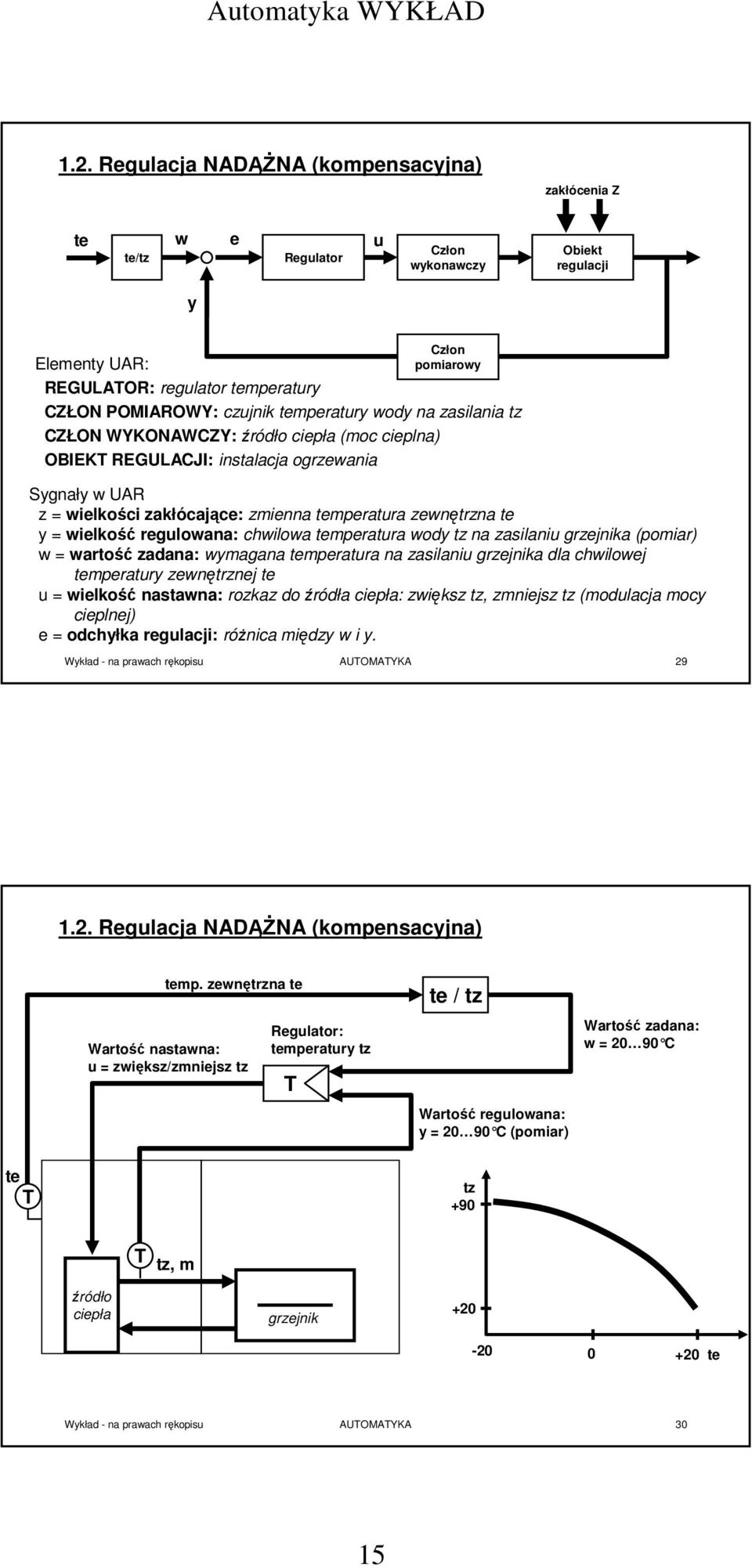 te y = wielkość regulowana: chwilowa temperatura wody tz na zasilaniu grzejnika (pomiar) w = wartość zadana: wymagana temperatura na zasilaniu grzejnika dla chwilowej temperatury zewnętrznej te u =