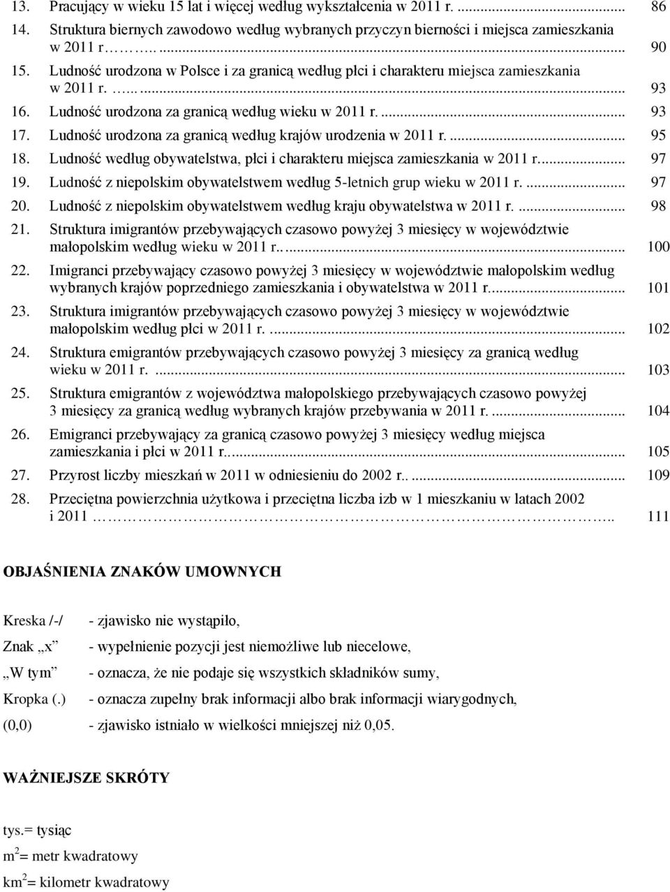 Ludność urodzona za granicą według krajów urodzenia w 2011 r.... 95 18. Ludność według obywatelstwa, płci i charakteru miejsca zamieszkania w 2011 r.... 97 19.