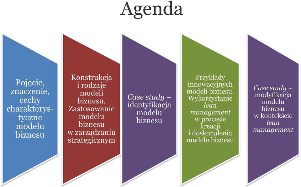 Zastosowanie modelu biznesu w zarządzaniu strategicznym Case study identyfikacja modelu biznesu