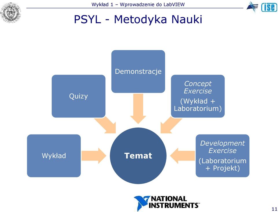Laboratorium) Wykład Temat