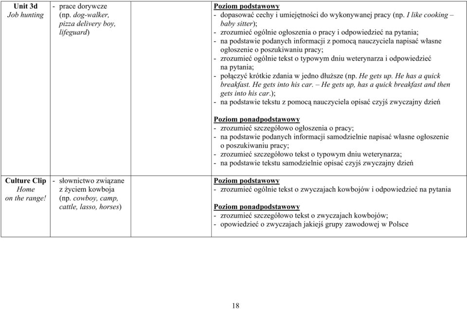 I like cooking baby sitter); - zrozumieć ogólnie ogłoszenia o pracy i odpowiedzieć na pytania; - na podstawie podanych informacji z pomocą nauczyciela napisać własne ogłoszenie o poszukiwaniu pracy;