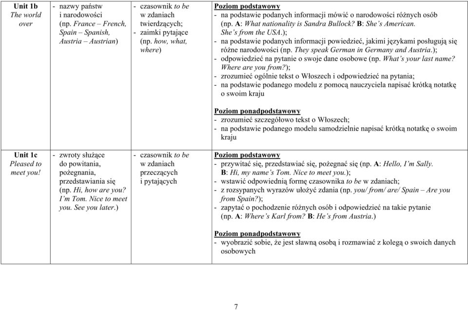 ); - na podstawie podanych informacji powiedzieć, jakimi językami posługują się różne narodowości (np. They speak German in Germany and Austria.); - odpowiedzieć na pytanie o swoje dane osobowe (np.