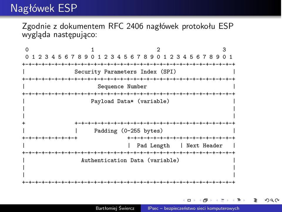 Data*(variable) + +-+-+-+-+-+-+-+-+-+-+-+-+-+-+-+-+-+-+-+-+-+-+-+-+ Padding (0-255 bytes)