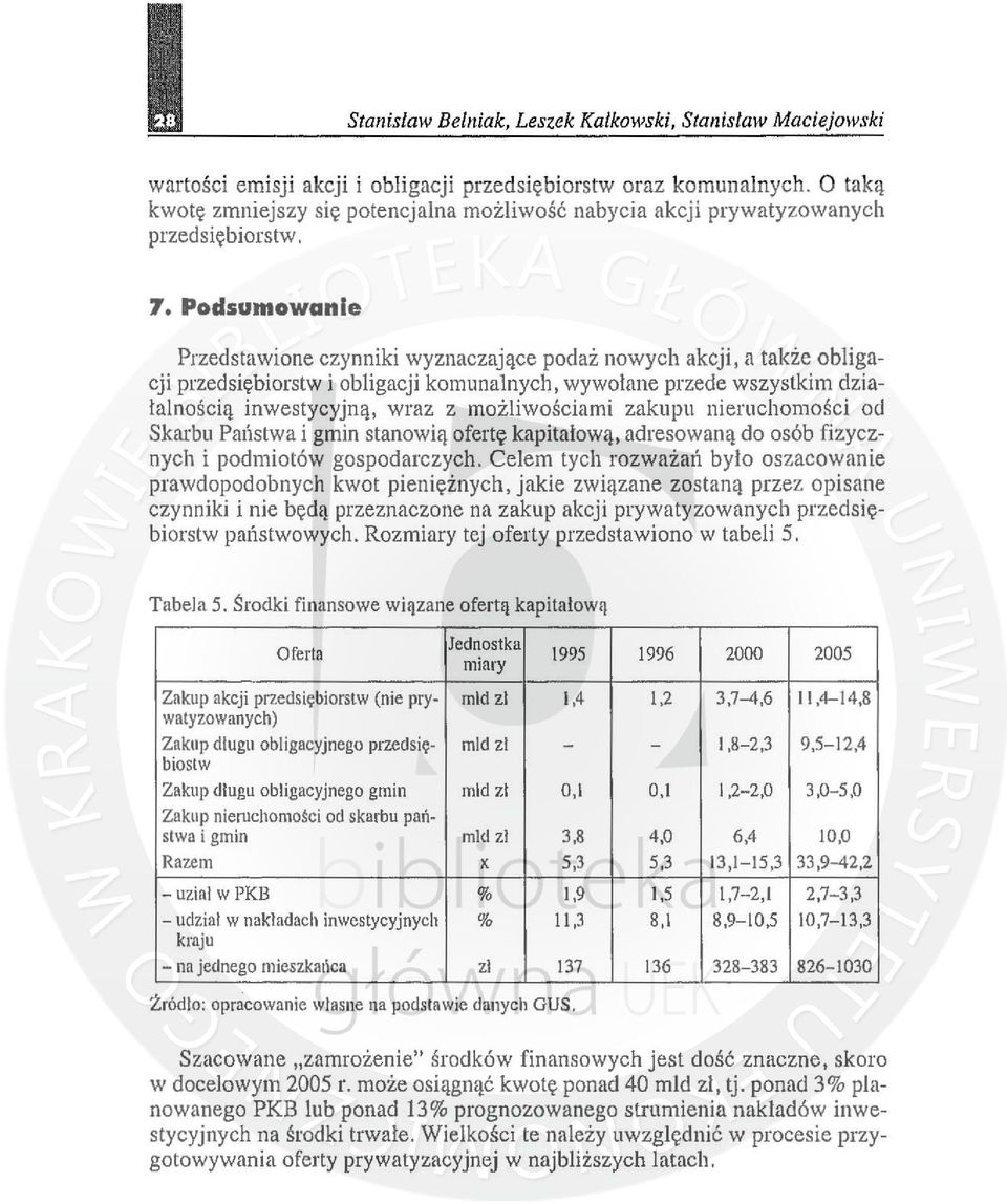 Podsumowanie Przedstawione czynniki wyznaczające podaż nowych akcji, a także obligacji przedsiębiorstw i obligacji komunalnych, wywołane przede wszystkim działalnością inwestycyjną, wraz z