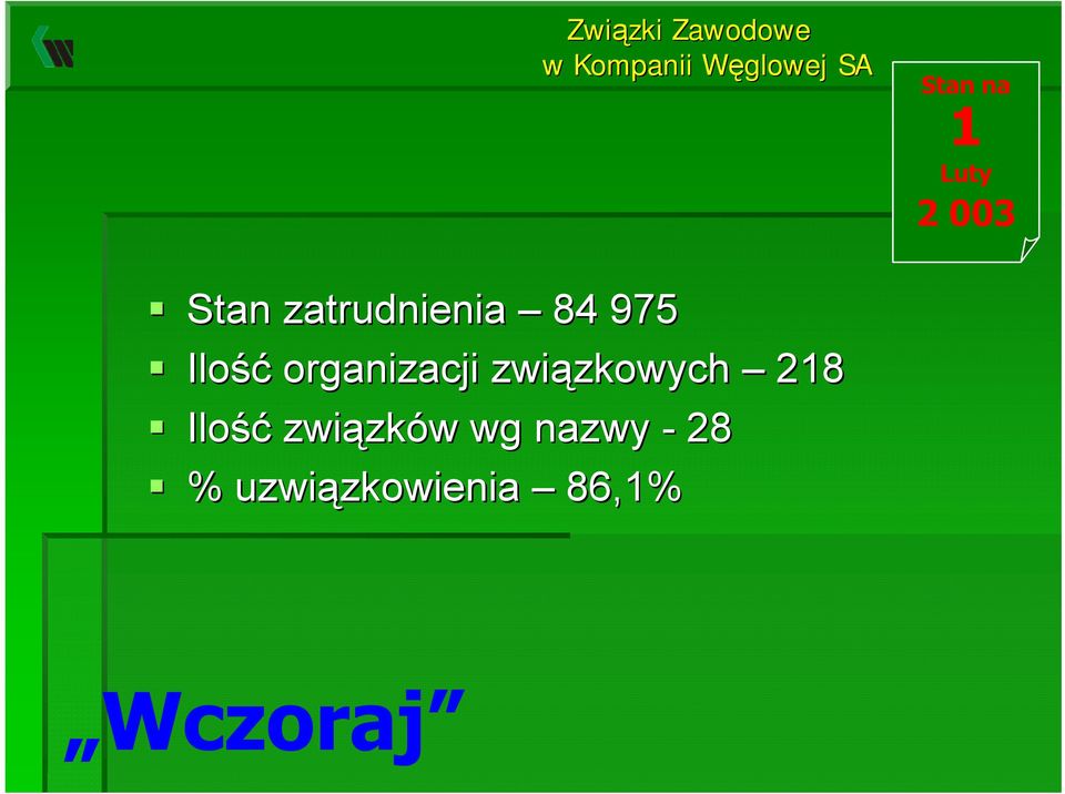 organizacji związkowych zkowych 218 Ilość związk