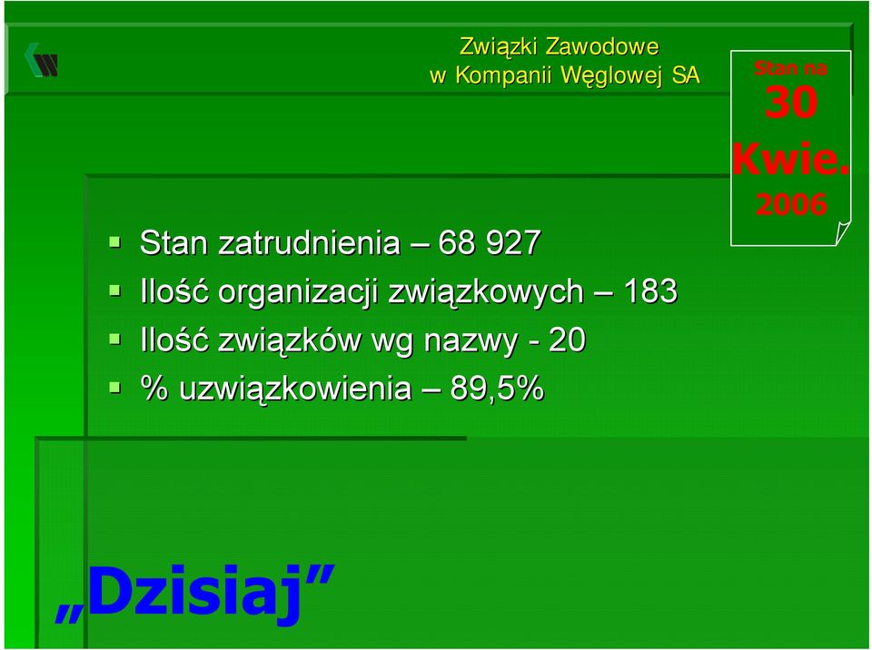 zkowych 183 Ilość związk zków w wg nazwy - 20 %