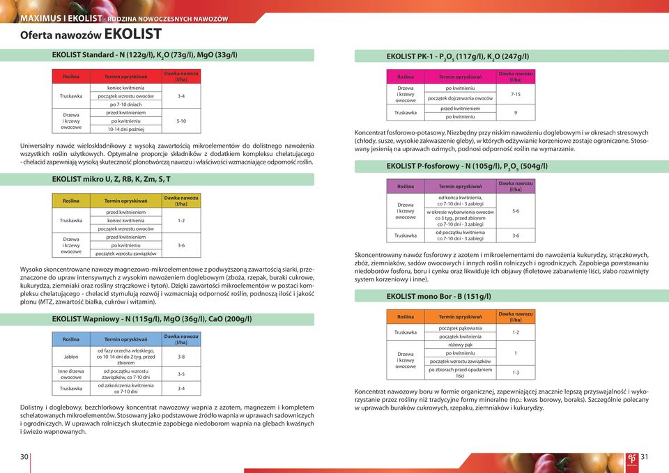 zawartością mikroelementów do dolistnego nawożenia wszystkich roślin użytkowych.