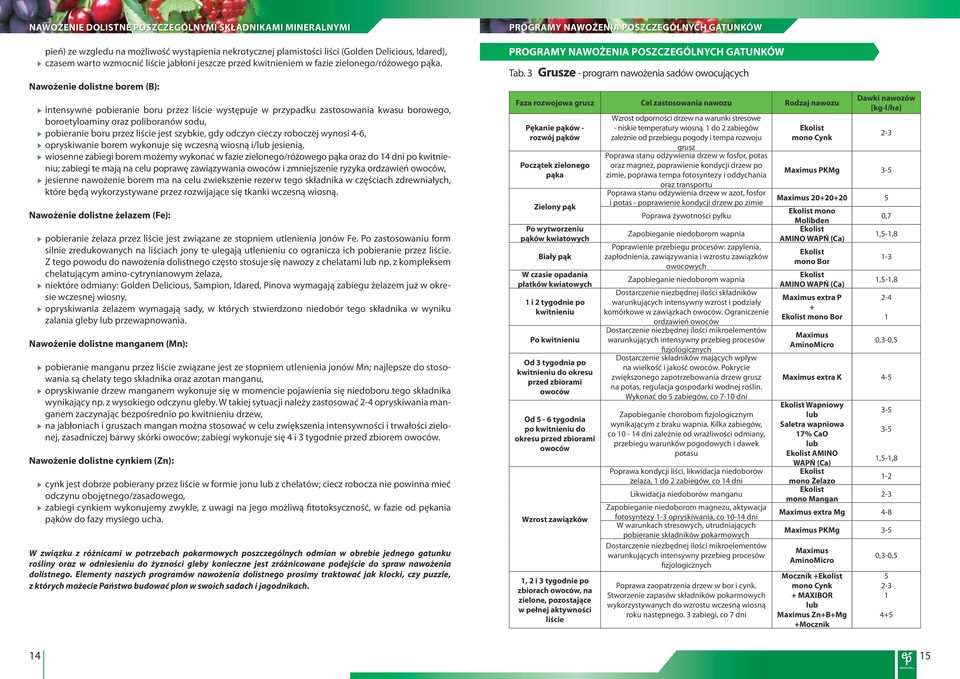 Nawożenie dolistne borem (B): intensywne pobieranie boru przez liście występuje w przypadku zastosowania kwasu borowego, boroetyloaminy oraz poliboranów sodu, pobieranie boru przez liście jest