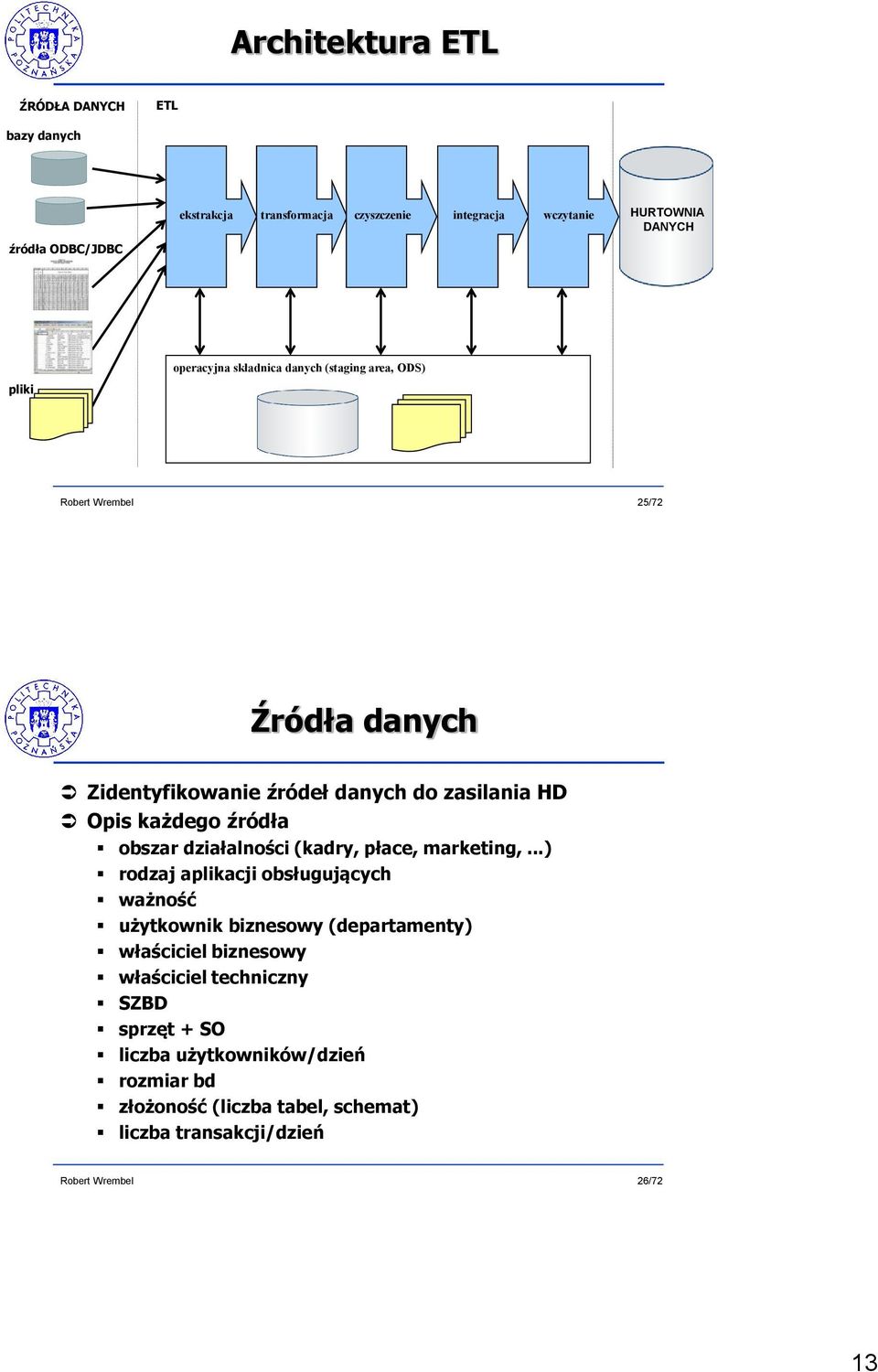 obszar działalności (kadry, płace, marketing,.