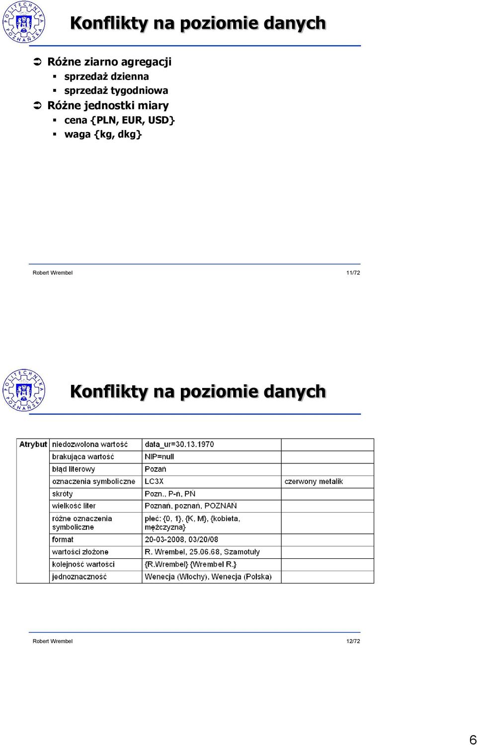 Różne jednostki miary cena {PLN, EUR, USD} waga