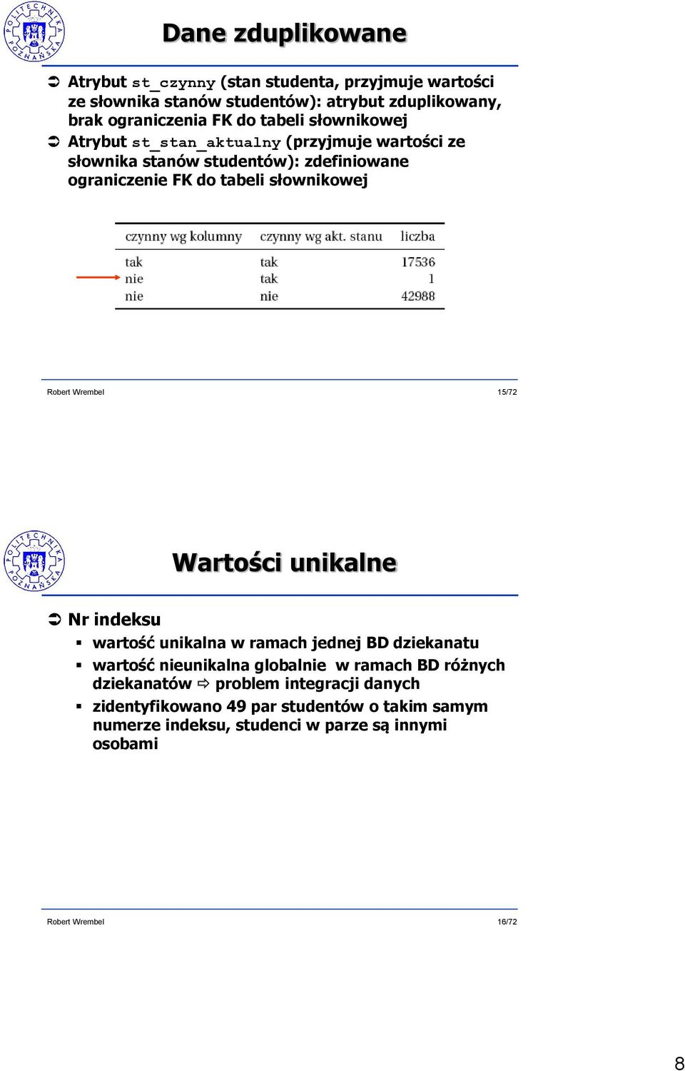 słownikowej 15/72 Wartości unikalne Nr indeksu wartość unikalna w ramach jednej BD dziekanatu wartość nieunikalna globalnie w ramach BD