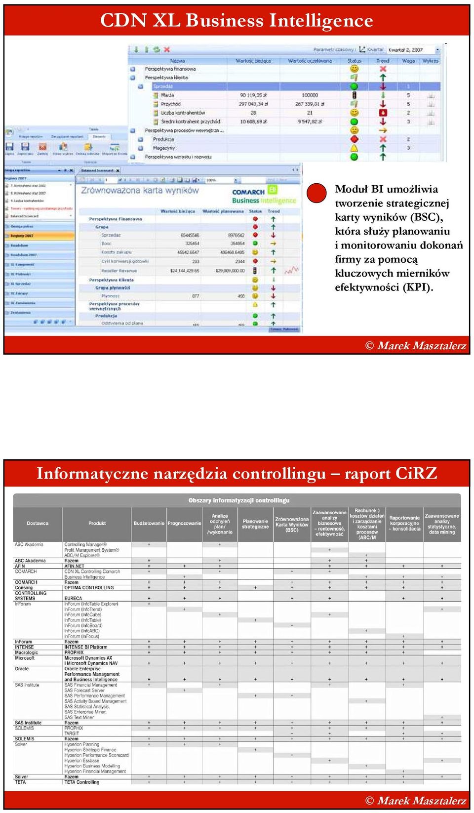 monitorowaniu dokonań firmy za pomocą kluczowych mierników