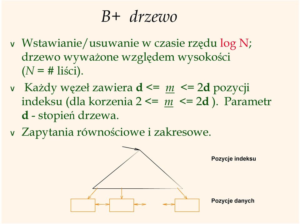 Każdy węzeł zawiera d <= m <= 2d pozycji indeksu (dla korzenia 2 <=