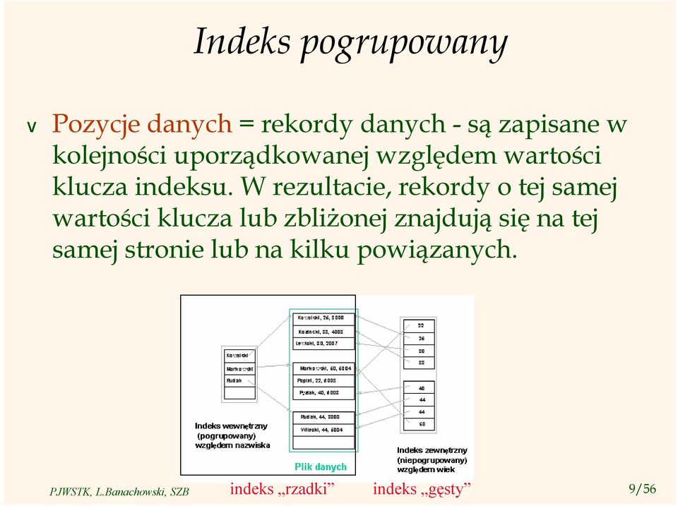 W rezultacie, rekordy o tej samej wartości klucza lub zbliżonej