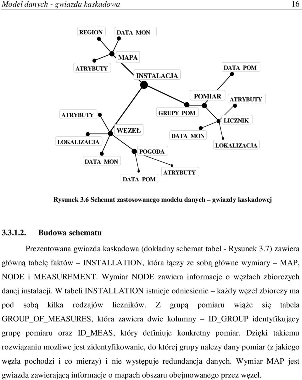 7) zawiera główn tabel faktów INSTALLATION, która łczy ze sob główne wymiary MAP, NODE i MEASUREMENT. Wymiar NODE zawiera informacje o wzłach zbiorczych danej instalacji.