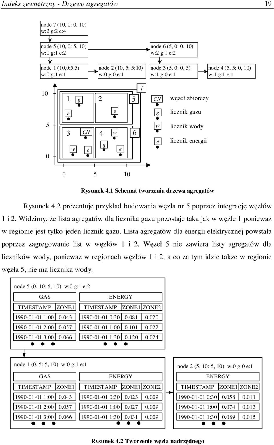 1 Schemat tworzenia drzewa agregatów Rysunek 4.2 prezentuje przykład budowania wzła nr 5 poprzez integracj wzłów 1 i 2.