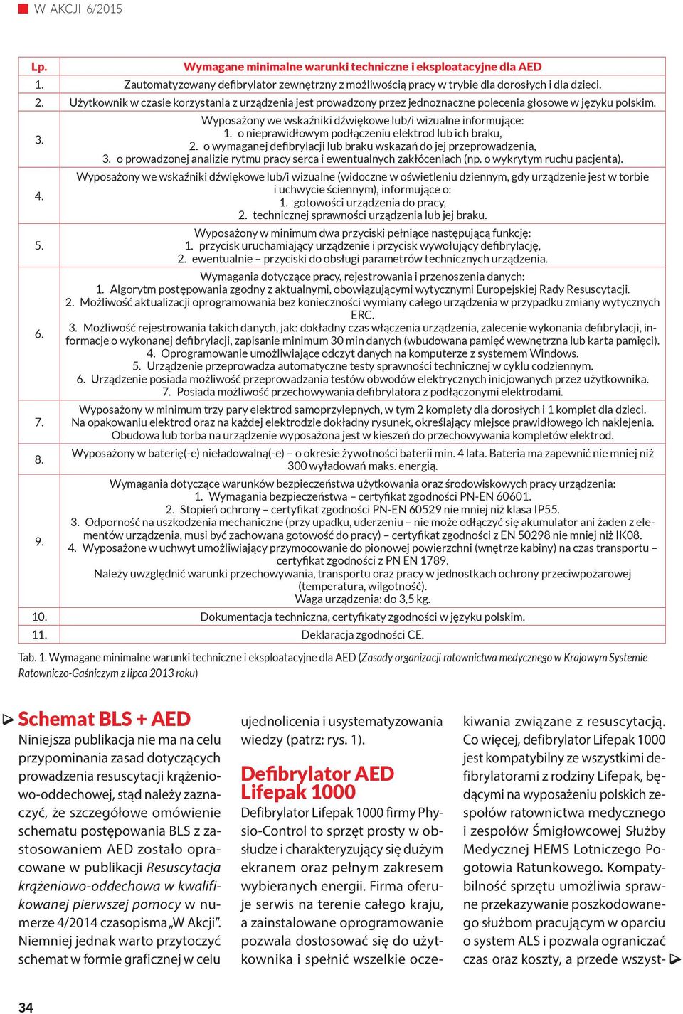 Wyposażony we wskaźniki dźwiękowe lub/i wizualne informujące: 1. o nieprawidłowym podłączeniu elektrod lub ich braku, 2. o wymaganej defibrylacji lub braku wskazań do jej przeprowadzenia, 3.