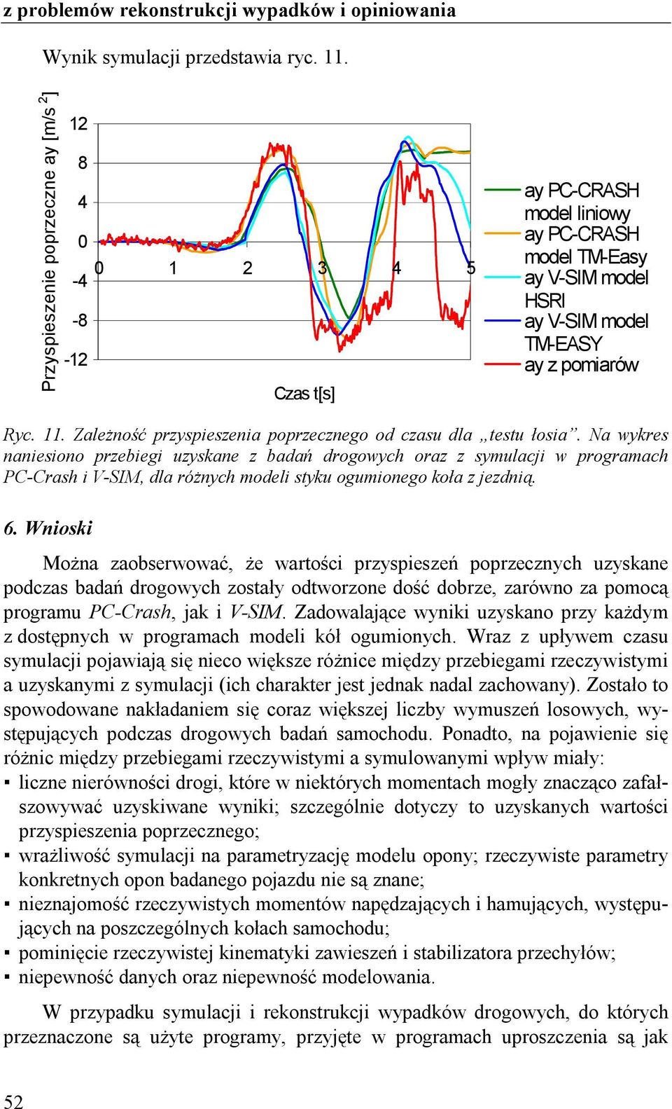 Zależność przyspeszena poprzecznego od czasu dla testu łosa.