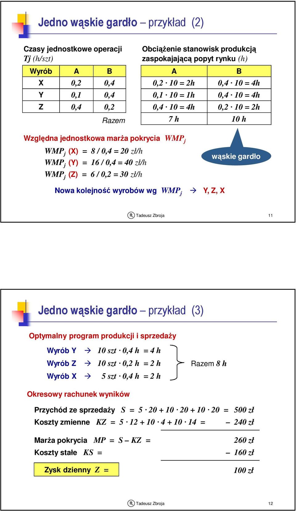 Nowa kolejność wyrobów wg WMP j Y, Z, X wąskie gardło 11 Jedno wąskie gardło przykład (3) Optymalny program produkcji i sprzedaży Wyrób Y 10 szt 0,4 h = 4 h Wyrób Z 10 szt 0,2 h = 2 h Wyrób X 5 szt