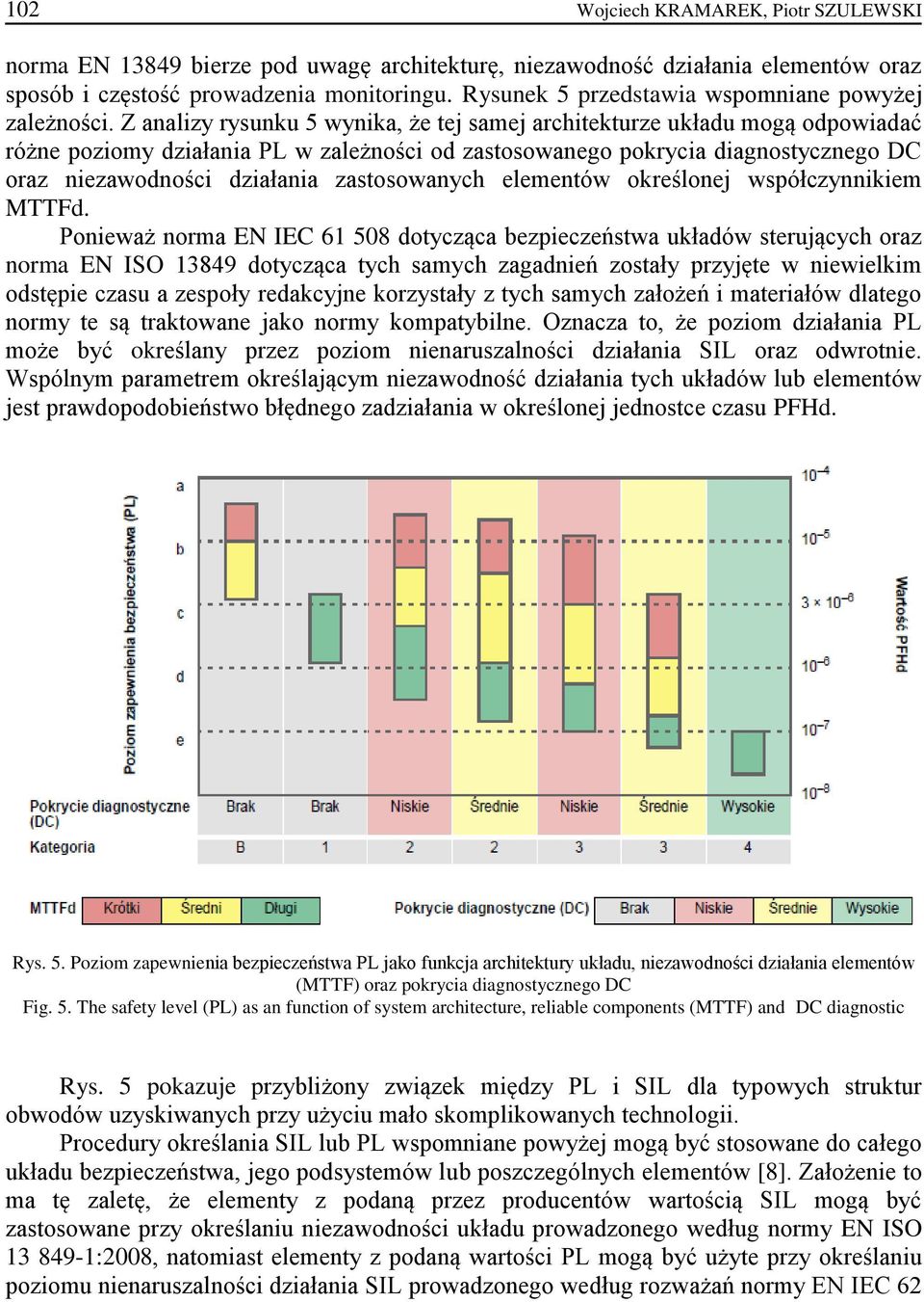 Z analizy rysunku 5 wynika, że tej samej architekturze układu mogą odpowiadać różne poziomy działania PL w zależności od zastosowanego pokrycia diagnostycznego DC oraz niezawodności działania