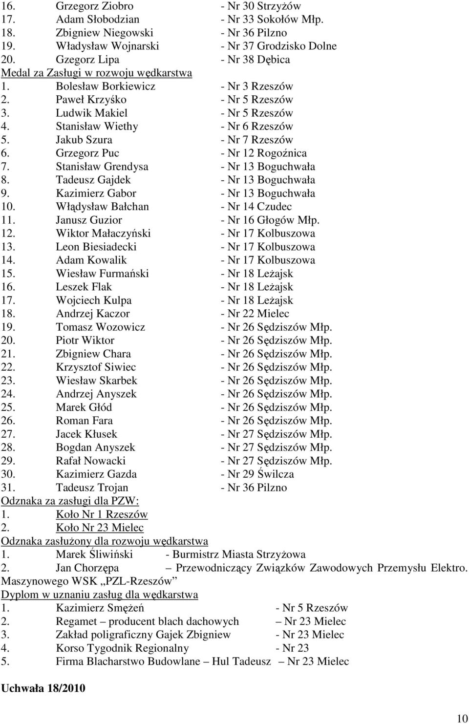 Stanisław Wiethy - Nr 6 Rzeszów 5. Jakub Szura - Nr 7 Rzeszów 6. Grzegorz Puc - Nr 12 Rogoźnica 7. Stanisław Grendysa - Nr 13 Boguchwała 8. Tadeusz Gajdek - Nr 13 Boguchwała 9.