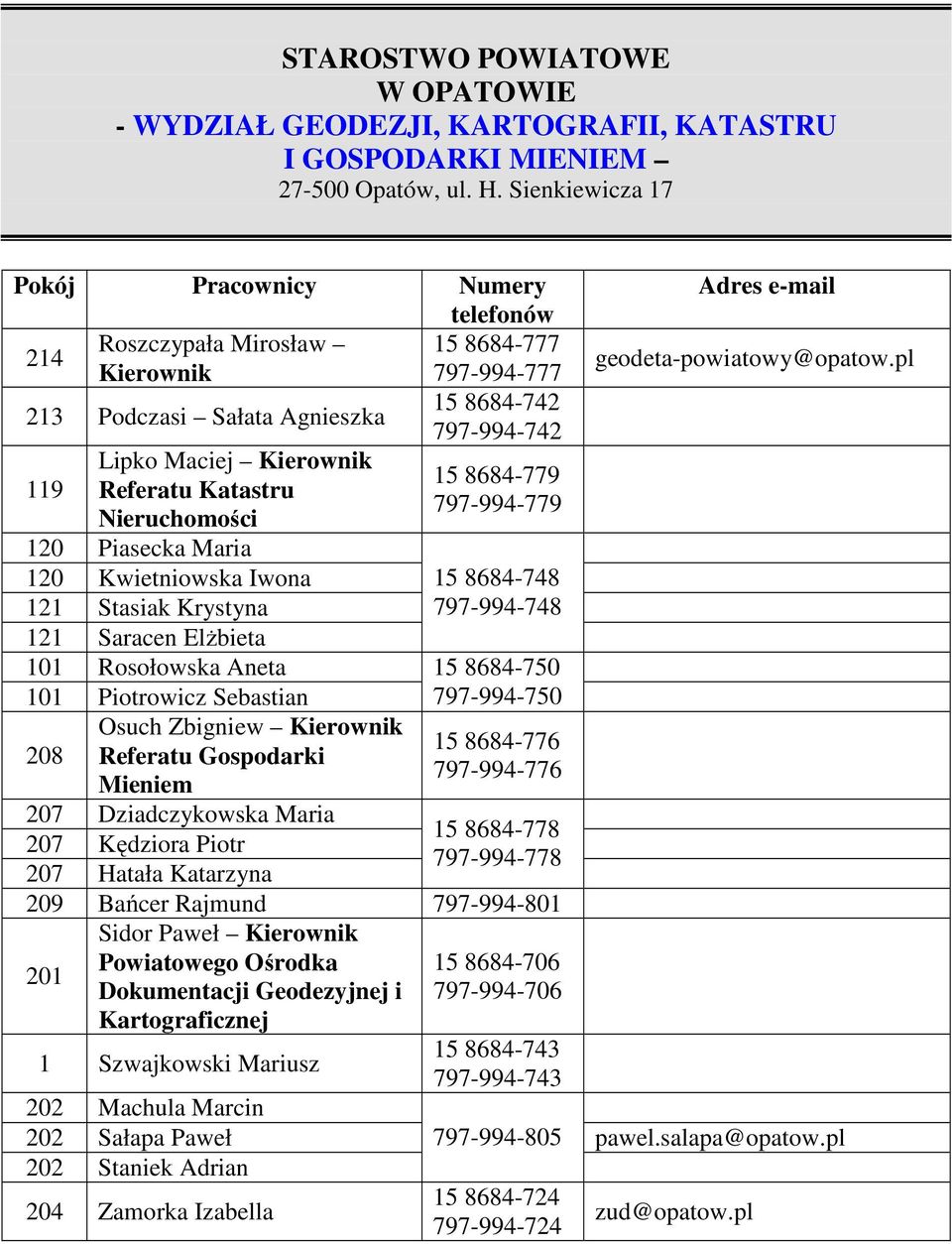 Kierownik Referatu Gospodarki Mieniem 207 Dziadczykowska Maria 207 Kędziora Piotr 207 Hatała Katarzyna 15 8684-779 797-994-779 15 8684-748 797-994-748 15 8684-750 797-994-750 15 8684-776 797-994-776