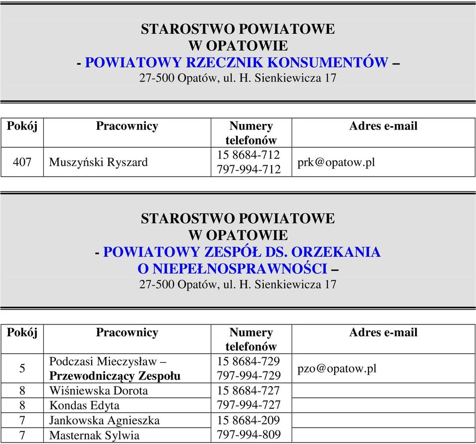 ORZEKANIA O NIEPEŁNOSPRAWNOŚCI 5 Podczasi Mieczysław 15 8684-729 Przewodniczący Zespołu