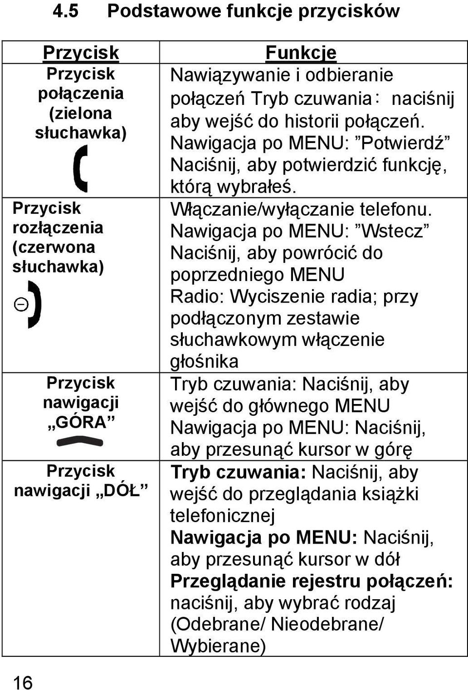 Nawigacja po MENU: Wstecz Naciśnij, aby powrócić do poprzedniego MENU Radio: Wyciszenie radia; przy podłączonym zestawie słuchawkowym włączenie głośnika Tryb czuwania: Naciśnij, aby wejść do głównego