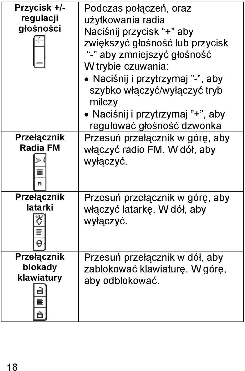 aby regulować głośność dzwonka Przesuń przełącznik w górę, aby włączyć radio FM. W dół, aby wyłączyć.