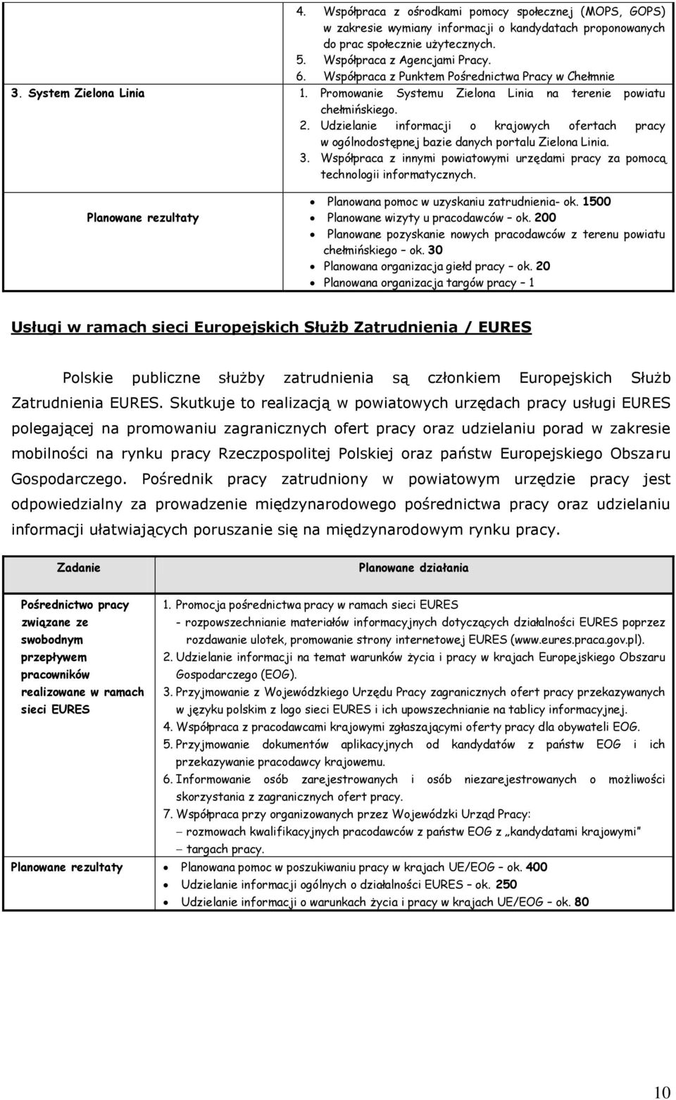 Udzielanie informacji o krajowych ofertach pracy w ogólnodostępnej bazie danych portalu Zielona Linia. 3. Współpraca z innymi powiatowymi urzędami pracy za pomocą technologii informatycznych.