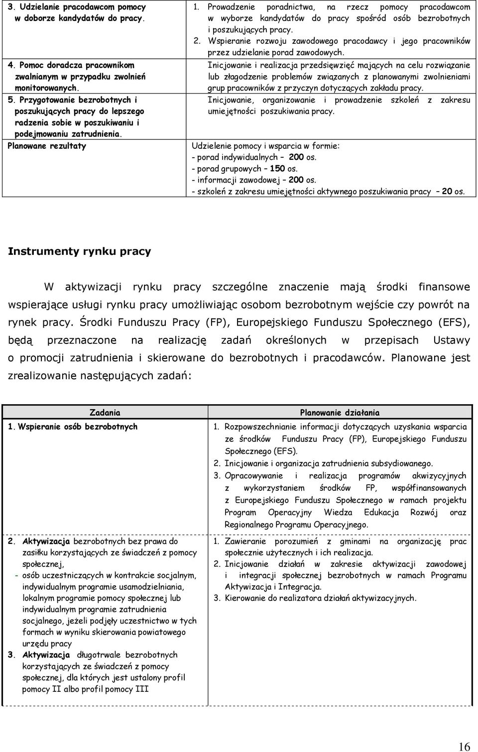 Prowadzenie poradnictwa, na rzecz pomocy pracodawcom w wyborze kandydatów do pracy spośród osób bezrobotnych i poszukujących pracy. 2.