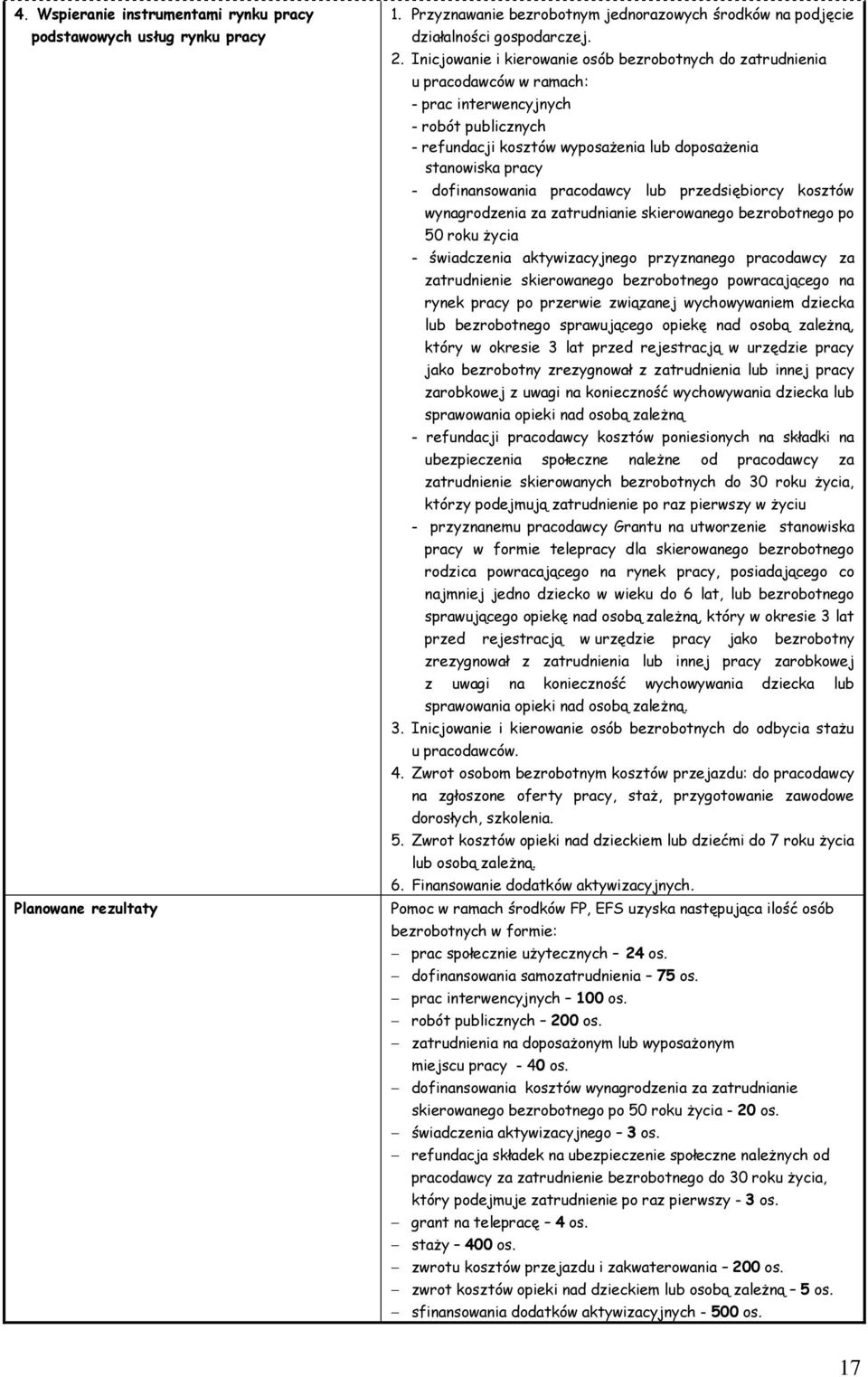 dofinansowania pracodawcy lub przedsiębiorcy kosztów wynagrodzenia za zatrudnianie skierowanego bezrobotnego po 50 roku życia - świadczenia aktywizacyjnego przyznanego pracodawcy za zatrudnienie