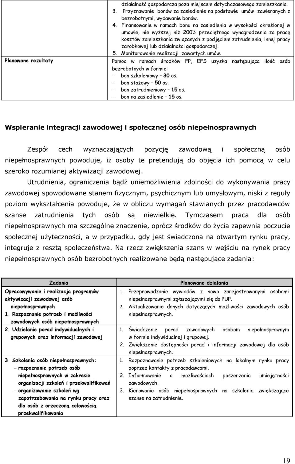 pracy zarobkowej lub działalności gospodarczej. 5. Monitorowanie realizacji zawartych umów. Pomoc w ramach środków FP, EFS uzyska następująca ilość osób bezrobotnych w formie: bon szkoleniowy 30 os.