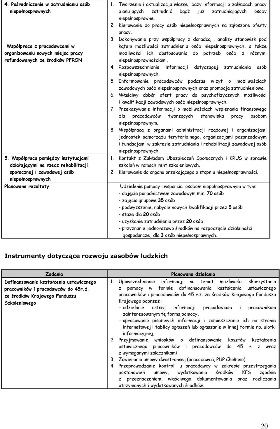 Tworzenie i aktualizacja własnej bazy informacji o zakładach pracy planujących zatrudnić bądź już zatrudniających osoby niepełnosprawne. 2.