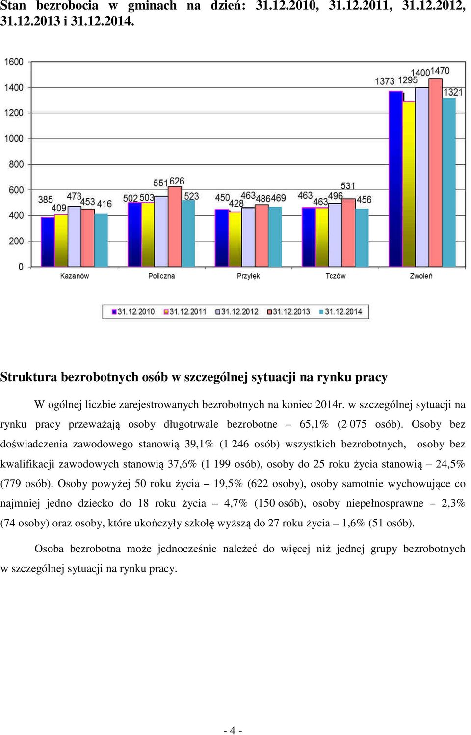 w szczególnej sytuacji na rynku pracy przeważają osoby długotrwale bezrobotne 65,1% (2 075 osób).