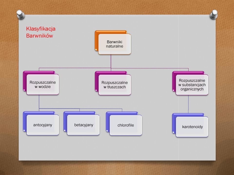 tłuszczach Rozpuszczalne w substancjach