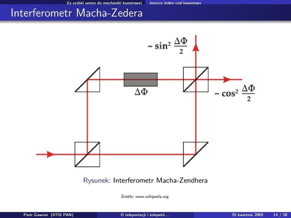 Interferometr Macha-Zendhera Źródło: www.wikipedia.