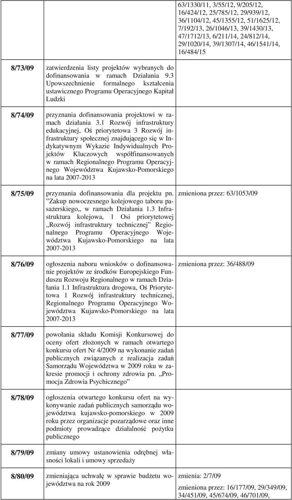 3 Upowszechnienie formalnego kształcenia ustawicznego Programu Operacyjnego Kapitał Ludzki 8/74/09 przyznania dofinansowania projektowi w ramach działania 3.