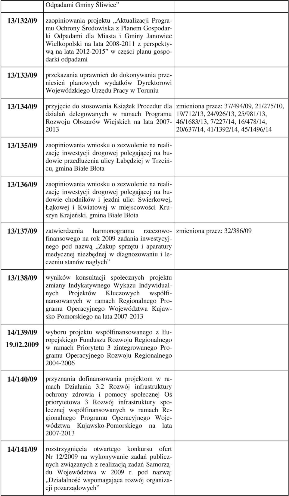 do stosowania Książek Procedur dla działań delegowanych w ramach Programu Rozwoju Obszarów Wiejskich na lata 2007-2013 13/135/09 zaopiniowania wniosku o zezwolenie na realizację inwestycji drogowej