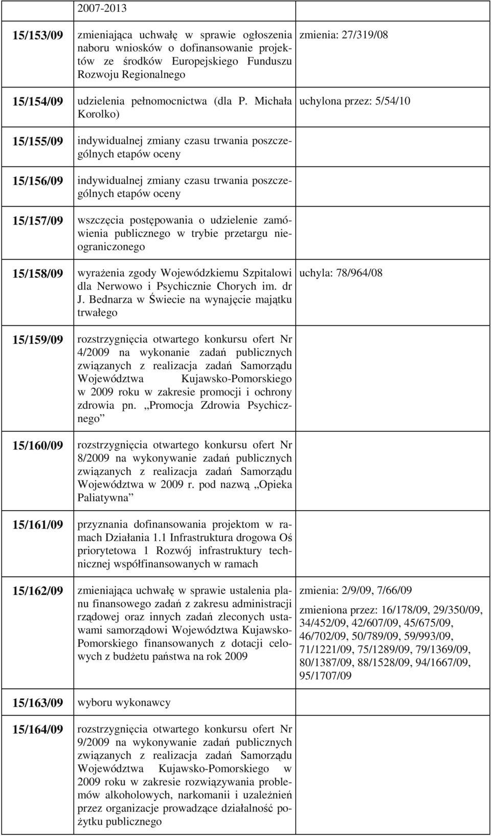 etapów oceny 15/157/09 wszczęcia postępowania o udzielenie zamówienia publicznego w trybie przetargu nieograniczonego 15/158/09 wyrażenia zgody Wojewódzkiemu Szpitalowi dla Nerwowo i Psychicznie